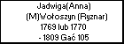 Jadwiga(Anna) (M)Wołoszyn (Ryznar)