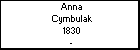 Anna Cymbulak