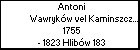 Antoni Wawrykw vel Kaminszczak