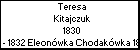 Teresa Kitajczuk